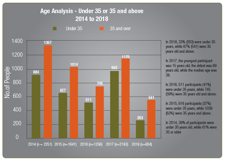 b_impact-general-data-ages.jpg