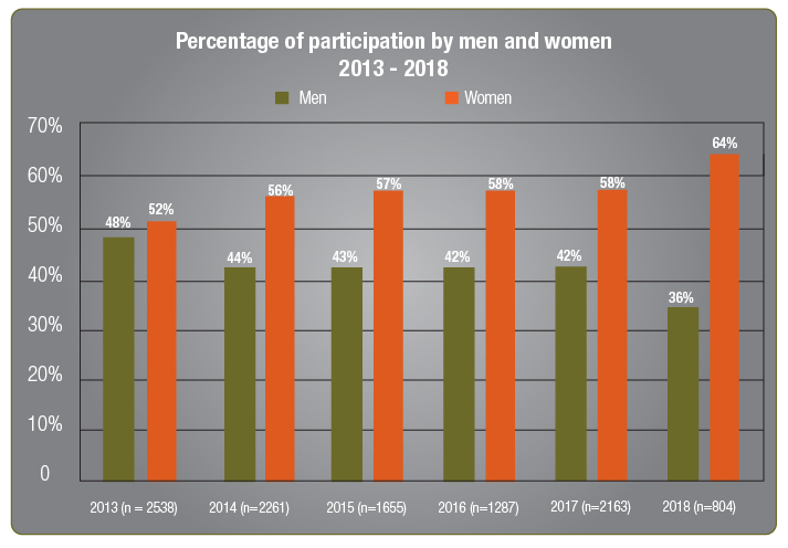 b_impact-general-data-men-women.jpg