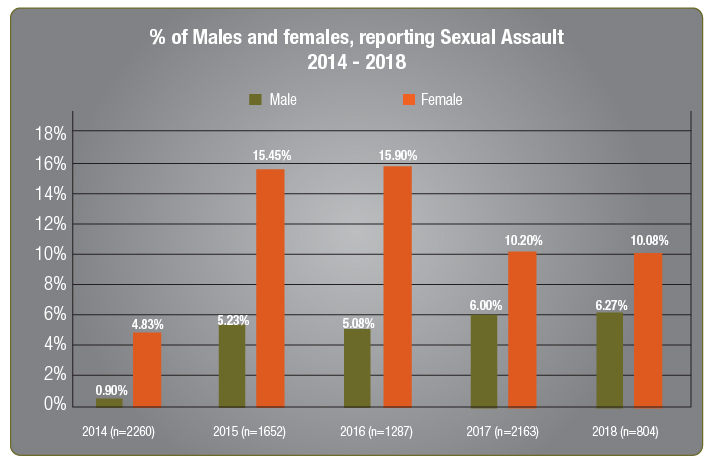 b_impact-general-data-sexual-assult.jpg