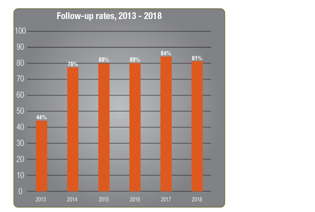 t_impact-general-data-fup-rates.jpg